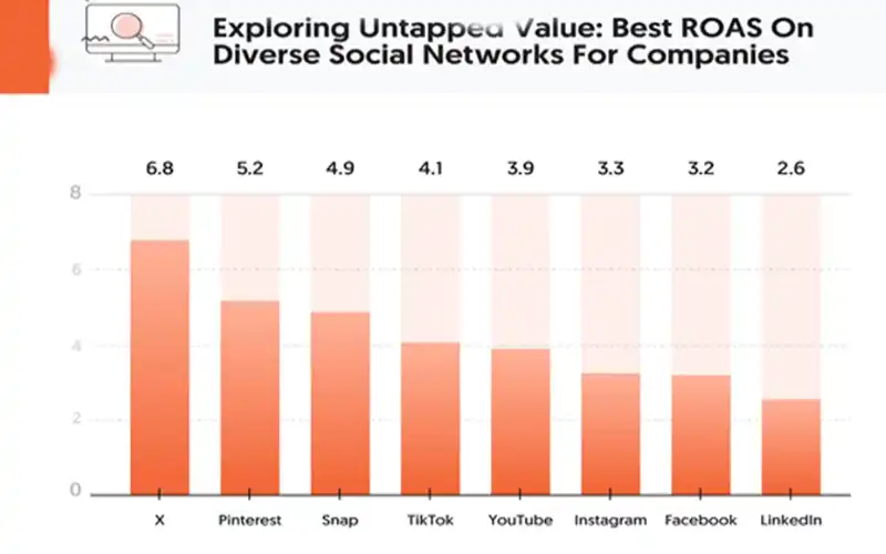social networks
